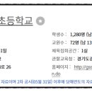 고산하늘초등학교 이미지