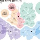 이주비 15억 대출 땐 이자만 5억 육박…정비사업 '4% 금리 쇼크' 이미지