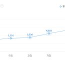 (주)에스앤아이코퍼레이션 이미지