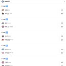 내일 선발 매취업 이미지