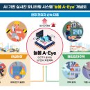 한국토지주택공사 국토일보