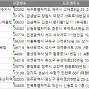 산정빛여울채아파트 이미지