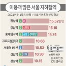성복역 롯데캐슬 골드타운 이미지