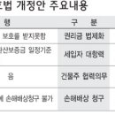 (강릉부동산 NO.1 "사임당공인중개사") 상가건물 임대차보호법 개정안 이미지