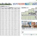 왕숙천공원 농구장옆 이미지