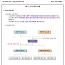 기업의 핵심인력 양성, 3% 리더를 만드는 중간관리자 코어스킬 이미지