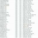 부동산 중개법인 퍼스트 주식회사 이미지