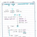 재무회계연습/금융부채와 사채/연습서 8-4/사채/이자지급일 사이의 사채발행 권면상발행일과 실제발행일 다르고 (사채권면상)기중발행인경우 이미지