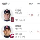 7월 12일 KBO 한국야구 - 6경기 최근전적(프리뷰) 이미지