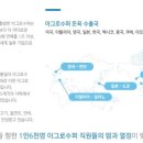 한국아그로 이미지