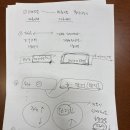 동아에스티(주) 서울지점 | 30대재테크 강남 재무상담 밸류마크 위드지점 송아름 팀장 신혼부부 재무컨설팅 후기