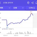 위너팰리스 | 상급지 갈아타기 2번째 레슨 (ft. 줌 강의 ppt 자료)