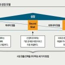 기술만 혁신하면 소비자가 환호할까? 기술보다 혁신적 가치를 느끼게 해야 이미지