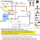 화목보일러 설치 방법, 배관도, 온수 펌프 이미지