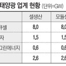 태양광고사 이미지