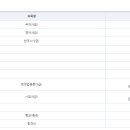 선생님 감사드립니다. 2019년 지방직 일반행정 합격수기 이미지