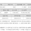 코칩 청약 3.19 이미지