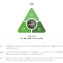 주식회사 엔에스 티스토리