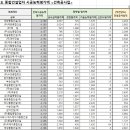 주식회사해성건설 이미지