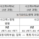 시매쓰향동센터학원 - 16928 | 시매쓰향동센터학원