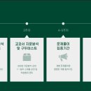 위드벨라영어전문학원