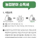 곡물 및 기타 식량작물 재배업 - 수원시 권선구 금곡로 204 | '농업인을 위한 한 손에 잡히는 세금 이야기' 중요 내용은?