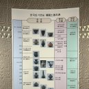 호림박물관(신림본관) 이미지