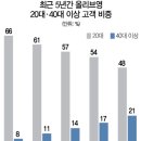 나를가꾸다 이미지