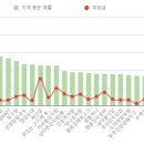 새김해칼국수 이미지