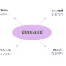 [IELTS 한단어씩-031] demand 와 비슷한 의미를 가진 단어는? 이미지