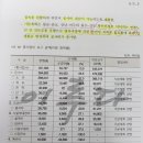 남한강상사 이미지