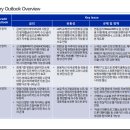 2027년까지의 14대 대기업그룹 투자규모와 2023년 이후 영화관 전망, + 신용카드업계 현황 이미지