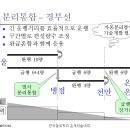 광역전철 홍성연장 요구에 대한 각종 의견정리 이미지