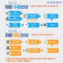 OK카셀프 | 괌 렌트카 추천 비용 저렴한 넘버원렌트카 예약 후기(+보험, 주유)