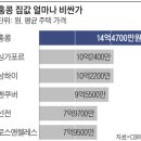 골방집 이미지