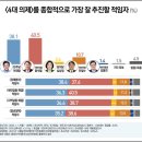 대선 이미지