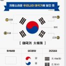 밍족이