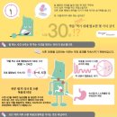 인포그램 Daum카페