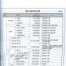 미래씨엠건축사사무소