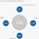 대한C&S 이미지