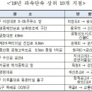 S-OIL인천지점 앞 이미지