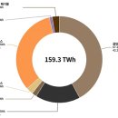 에너지산업6로L 이미지