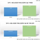 상업용 88 이미지