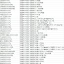 주안사랑공인중개사사무소 이미지