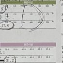 속초스트롱짐 이미지