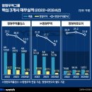 (주)영원무역