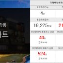 백양부동산중개사무소 이미지