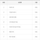 세러데이 845 이미지