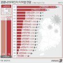 8월 15일 월요일 간추린 뉴스와 날씨 이미지