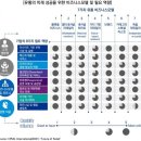 남지유통